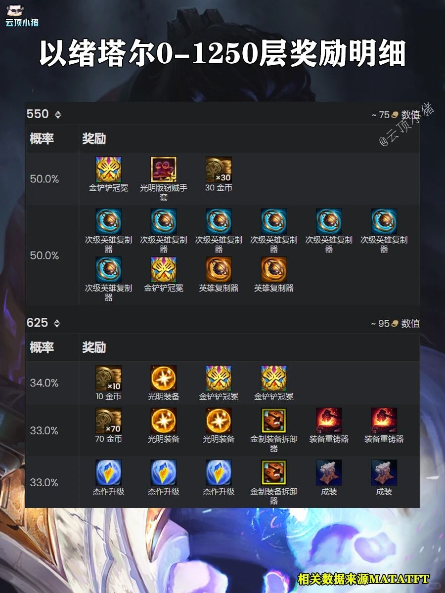 S16以绪塔尔最新完整奖励清单 3