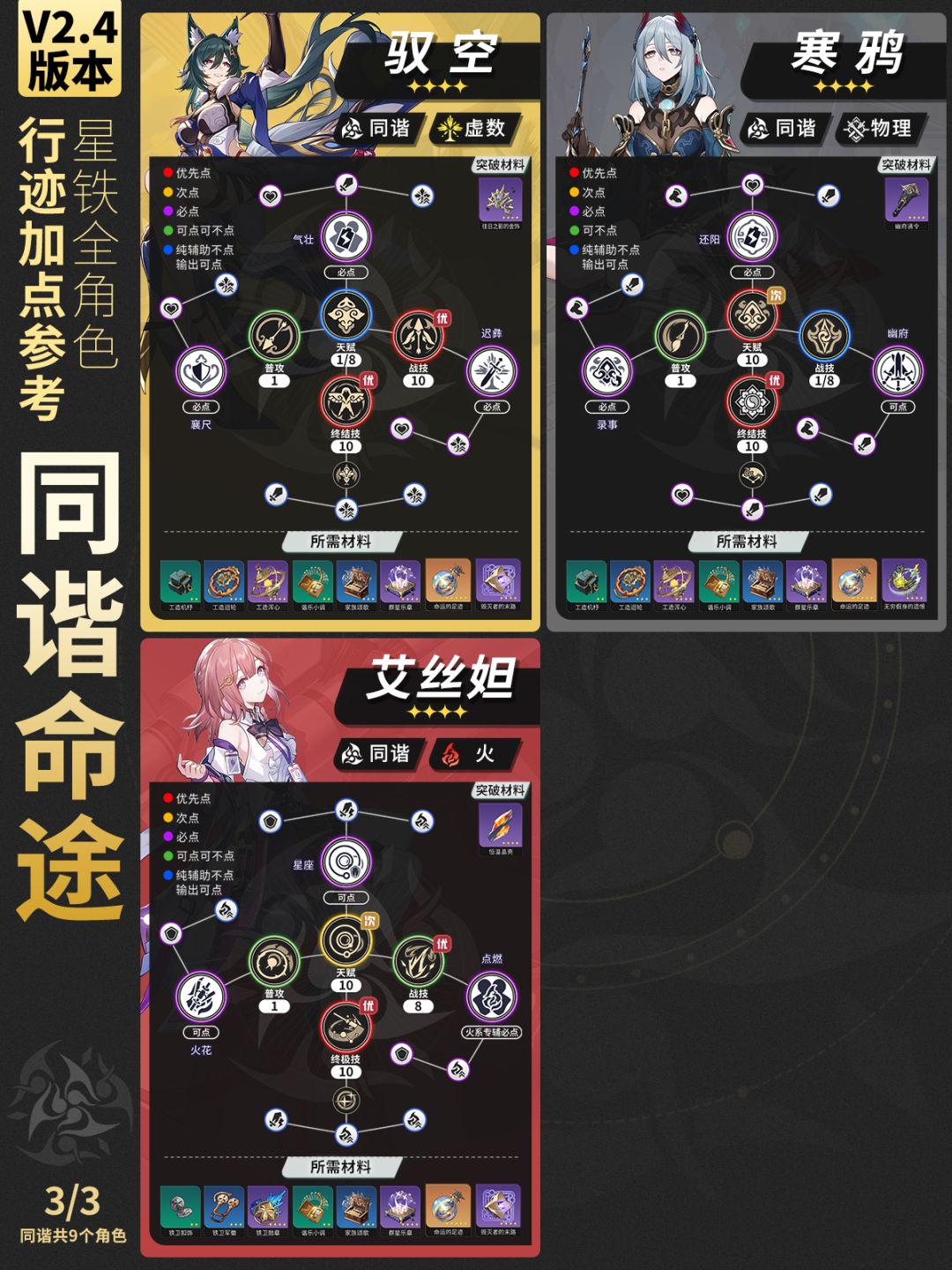 【星铁2.4】全角色行迹加点推荐-双倍掉落 8
