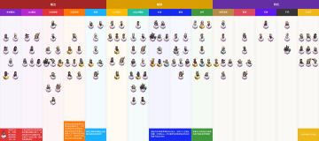 我觉得战棋游戏的角色排行榜应该是这样的