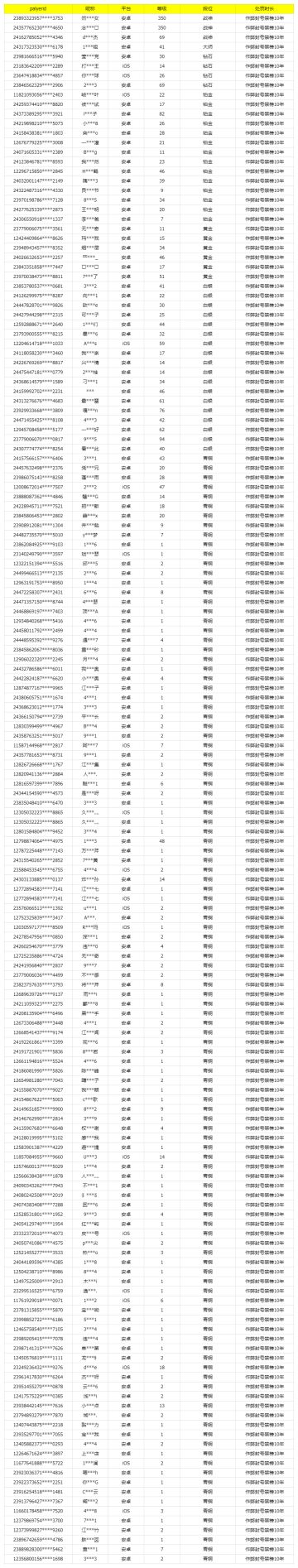 《使命召唤手游》1月10日安全处罚公告