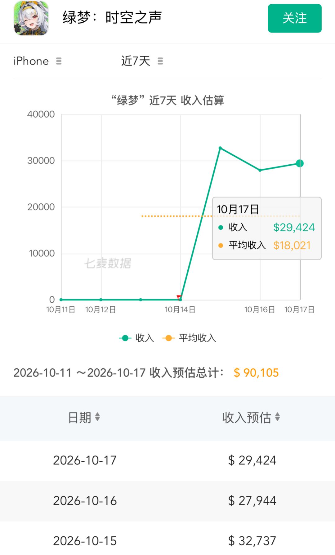 开服三天流水出炉!数据趋于平稳低于预期 2