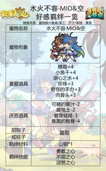 mio空好感羁绊攻略