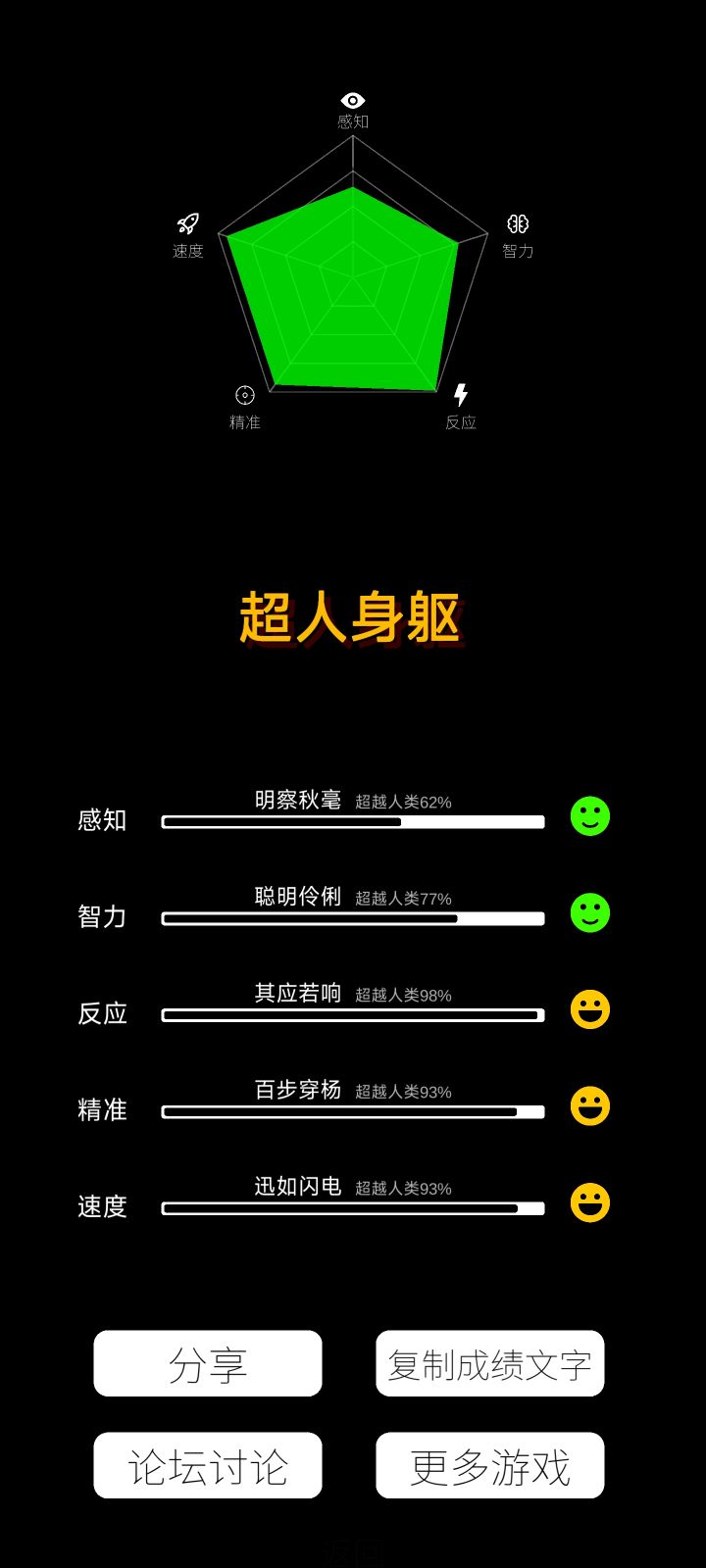 虽然我不玩音游，但是确实对节奏比较敏感
我在<我的属性>app中获得的称号 
[超人身躯]
你也来玩吧
 感知超越全球62%
 智力超越全球77%
 精准超越全球98%
 反应超越全球93%
 速度超越全球93%
 你也来试试吧https://www.taptap.com/app/213413截图