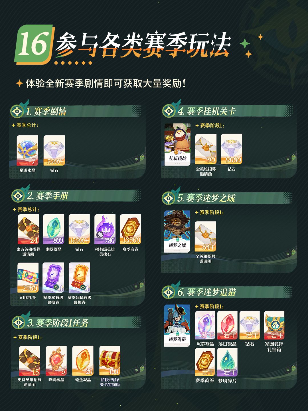 「彼岸月幕」赛季1.8.1版本活动&福利 15