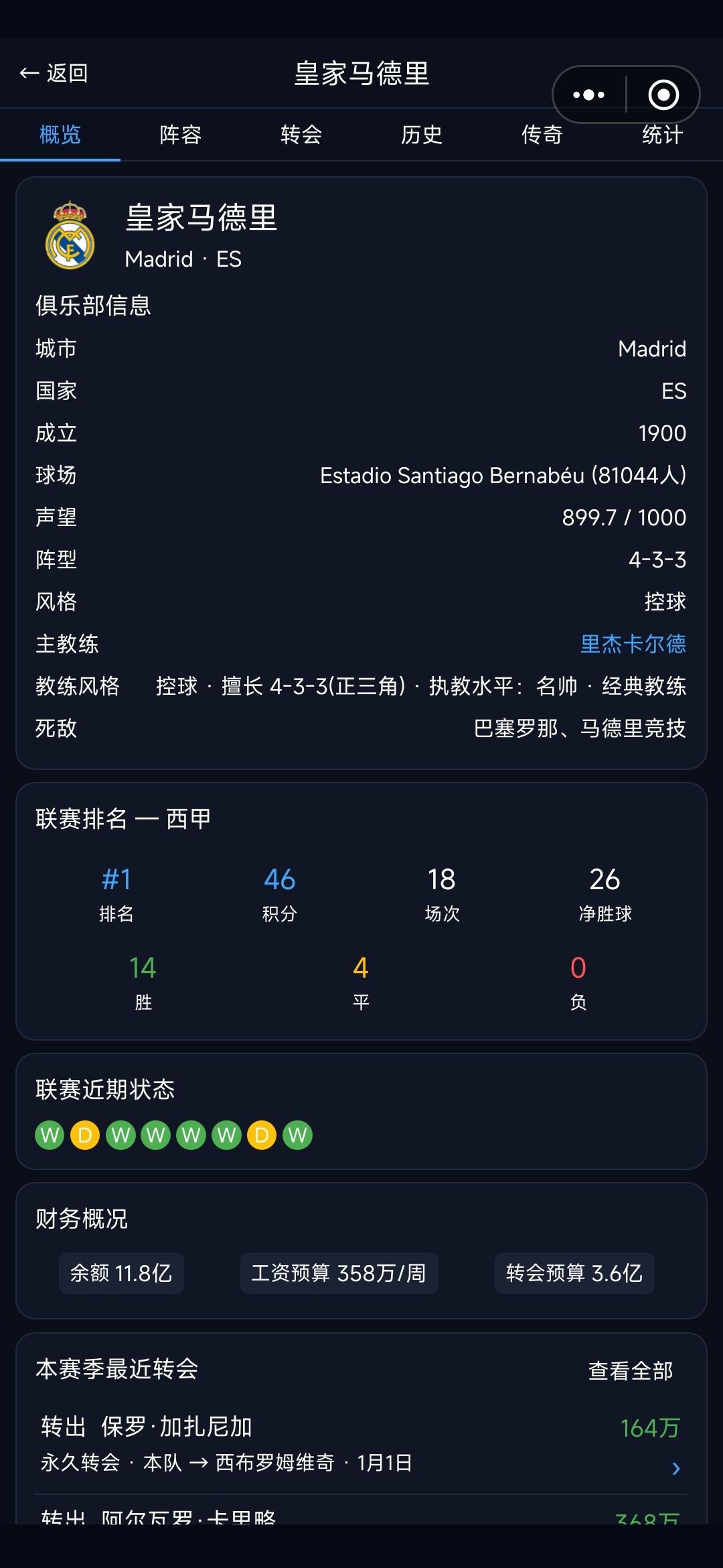 AI俱乐部工资太低了,养不了多少高pa的球员 5