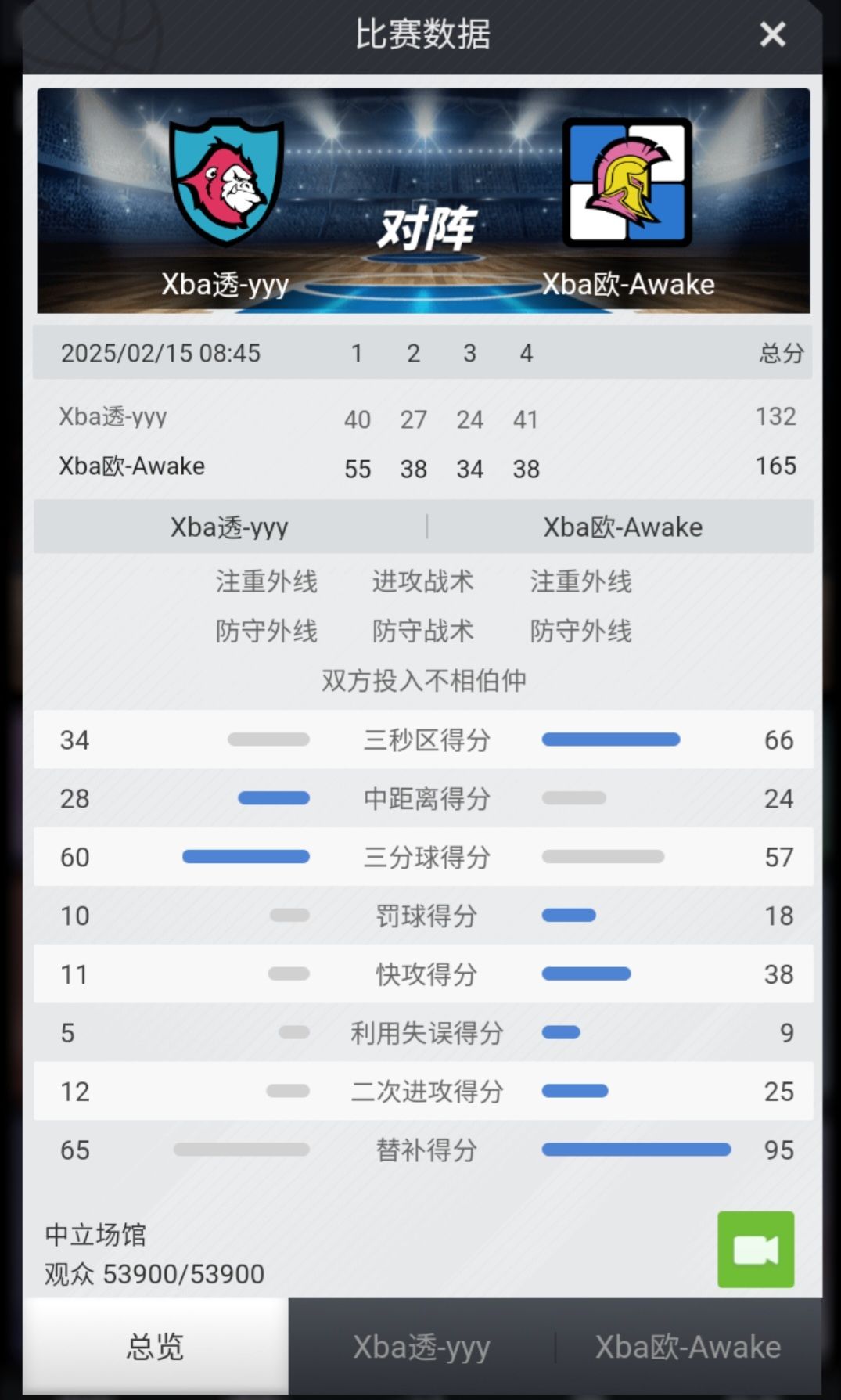 决战巅峰!竞在XBA。 2