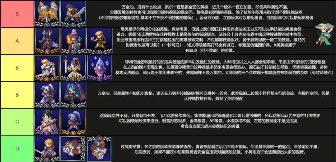 乱谈英雄梯度(1v1) 2