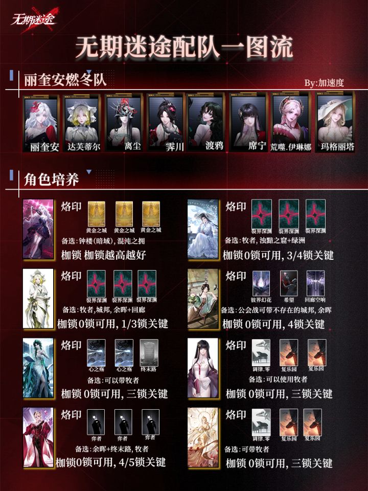 无期燃冬队(更新版)截图