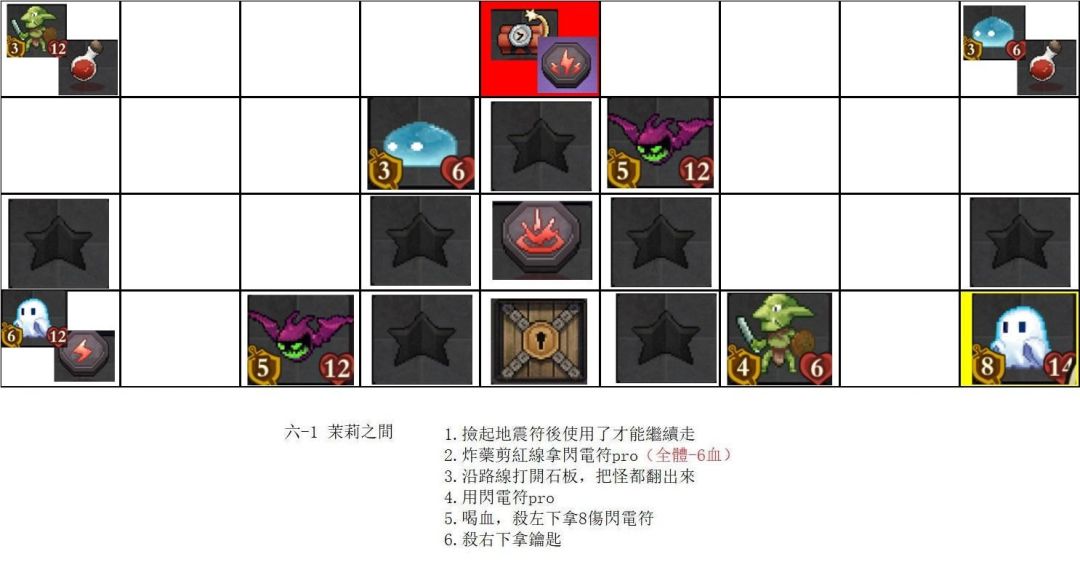 迷思地宫四~六章攻略 3