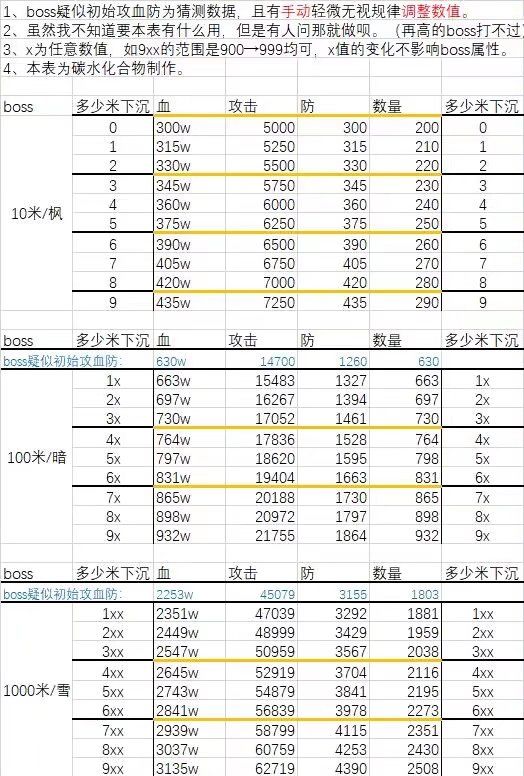 部分来自群聊攻略(1)(旧日远征) 1