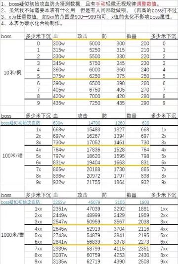 部分来自群聊攻略（1）（旧日远征）