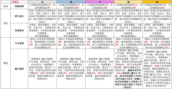 八卦棍法截图
