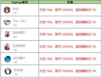 【获奖名单】《放开那三国3》关于本次更新少主怎么看？