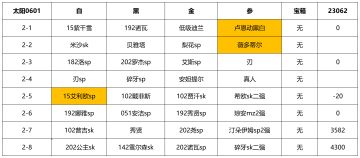 【幻境记录】0601参谋月太阳周23062