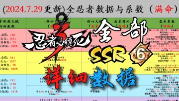 【北夕】忍三全角色全武器详细数据（更新至隼白版本）