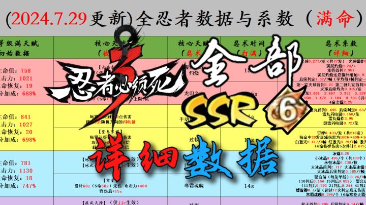 【北夕】忍三全角色全武器详细数据(更新至隼白版本)截图