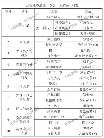 源兽万象迷谷遭遇、幻卡一览表