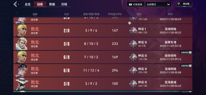 17连跪了截图