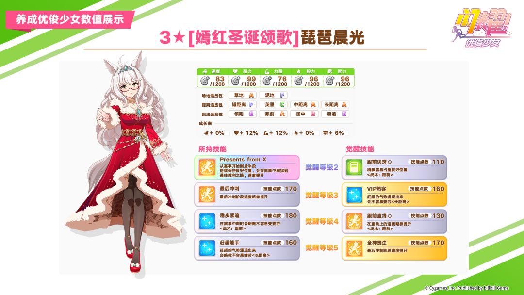 即将登场的养成优俊少女与协助卡数值公开！ 2