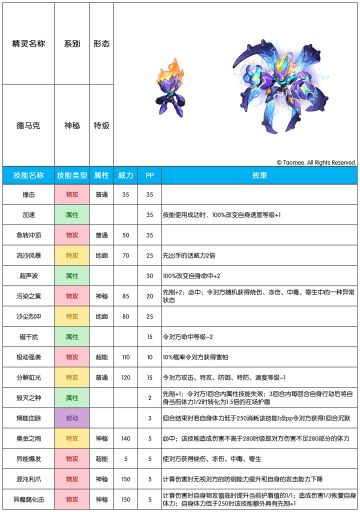 【赛尔号手游】2026年3月4日新增精灵