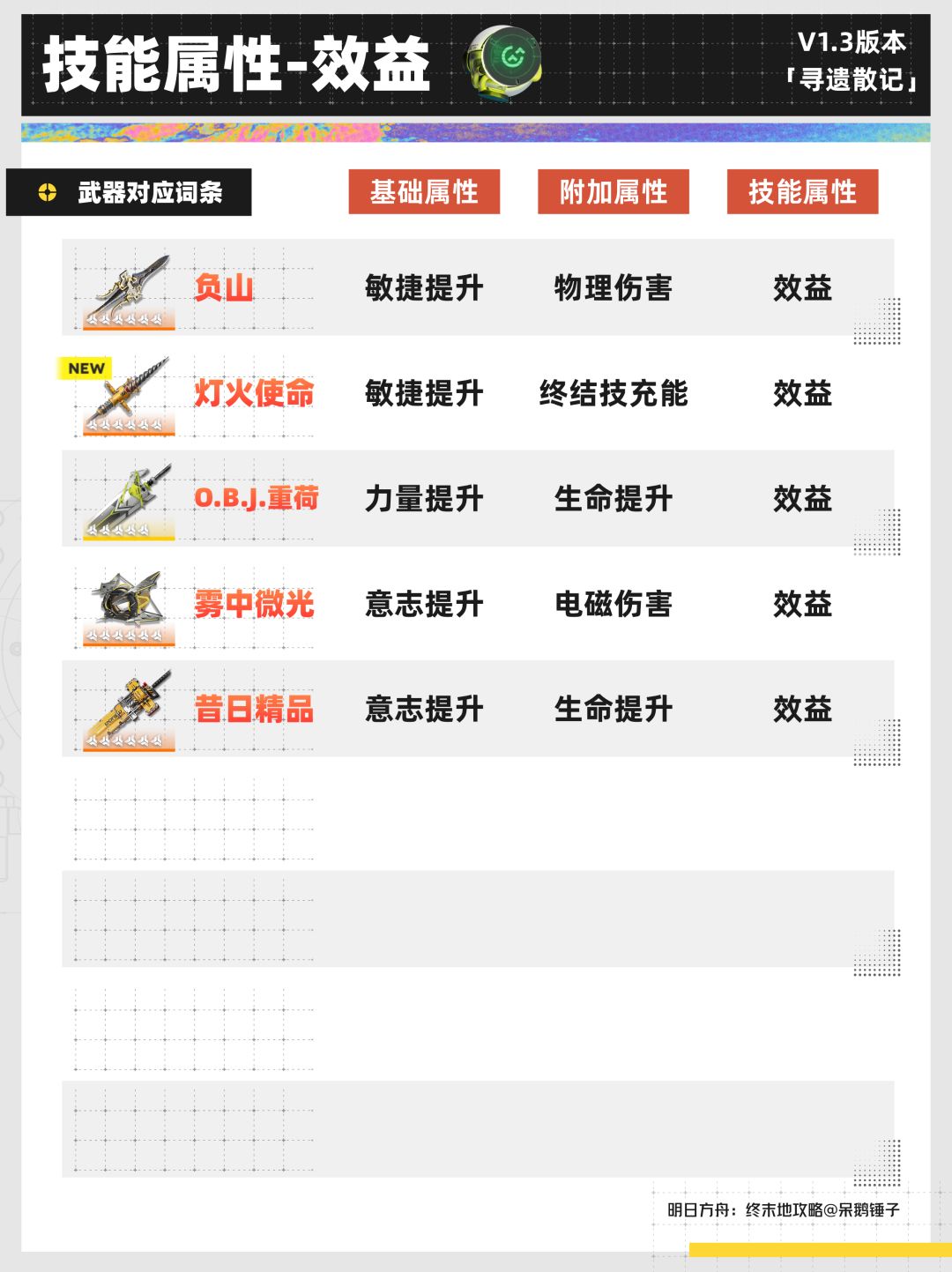 【终末地】1.3版本仓库基质筛选攻略 3