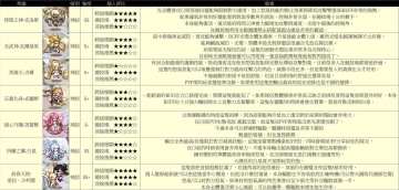 免费十连以及角色攻略