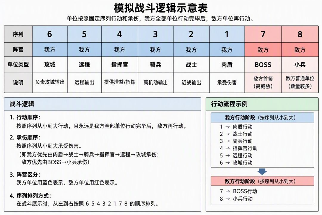 本游戏战斗逻辑 4