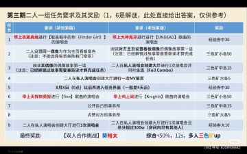 双人任务攻略