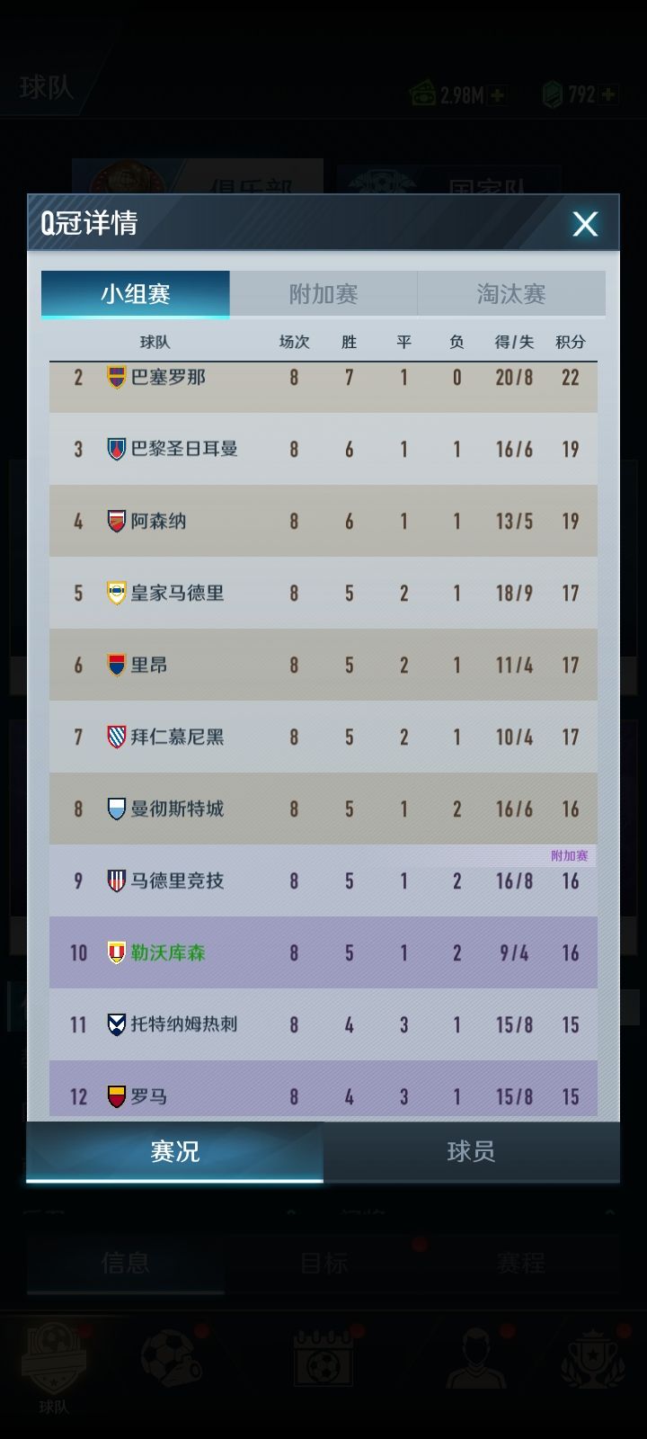 41以绝对核心拿下三冠王后改何去何从 3