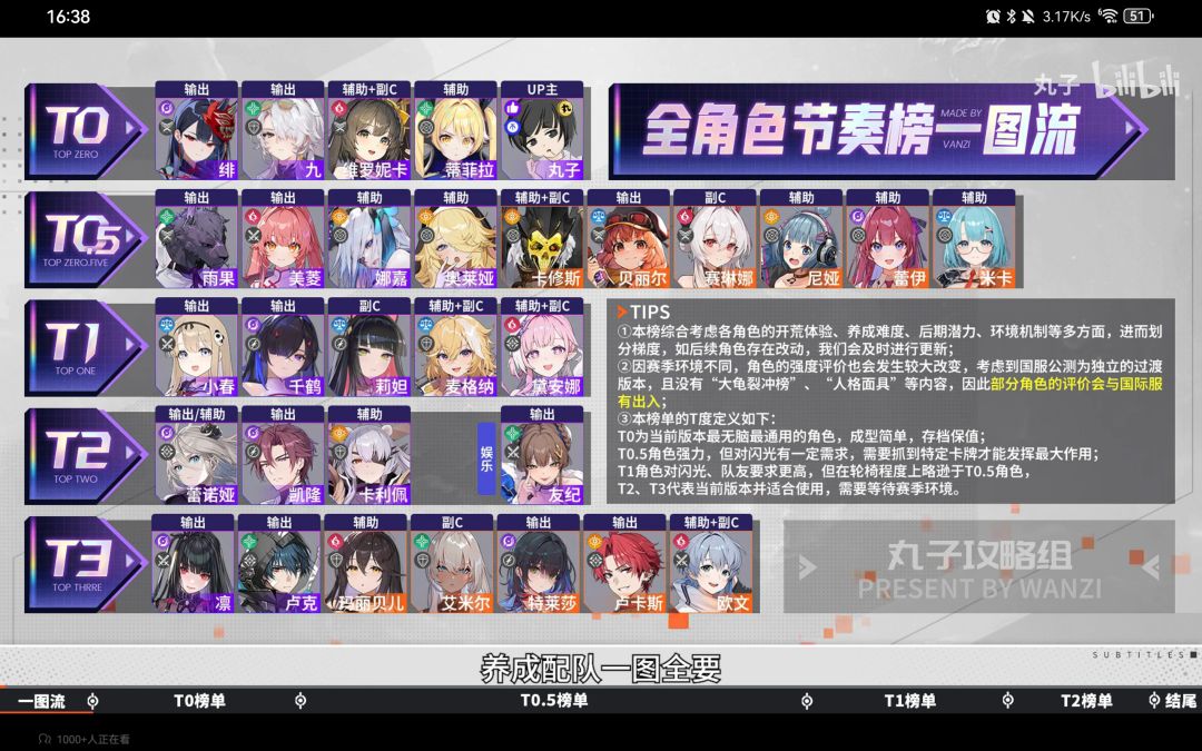 角色强度一图流（毒攻略看看得了 只讨论）截图