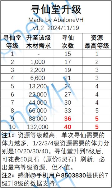 分享8：宗门-寻仙堂（11.19更新）