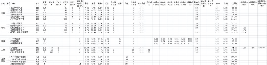 部分零件的部分数据，应该有录入了243个。 6