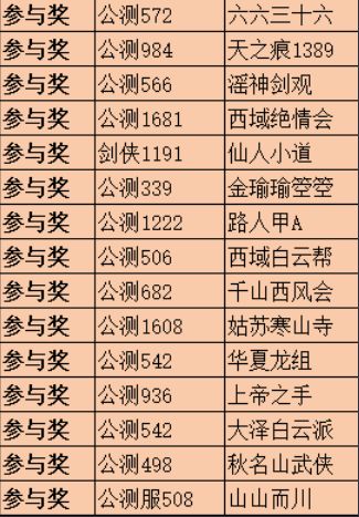 【官方】TapTap论坛剑侠传奇活动“天下第一”获奖名单公布