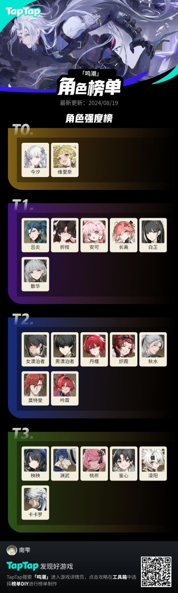 1.2上半角色强度排行榜（个人用）