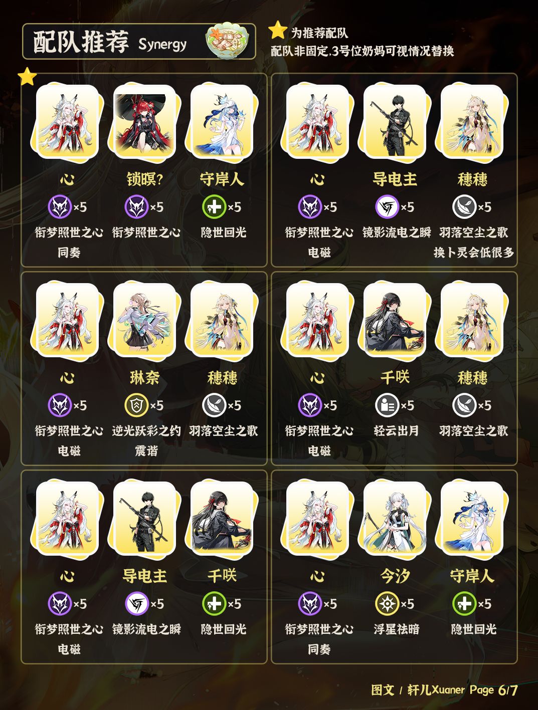 鸣潮角色 | V3.7心培养攻略一图流 6