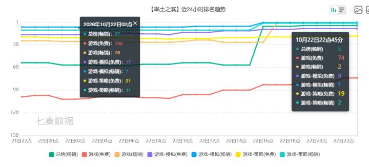 飙升冲至第五?率土之滨周年庆发力!截图
