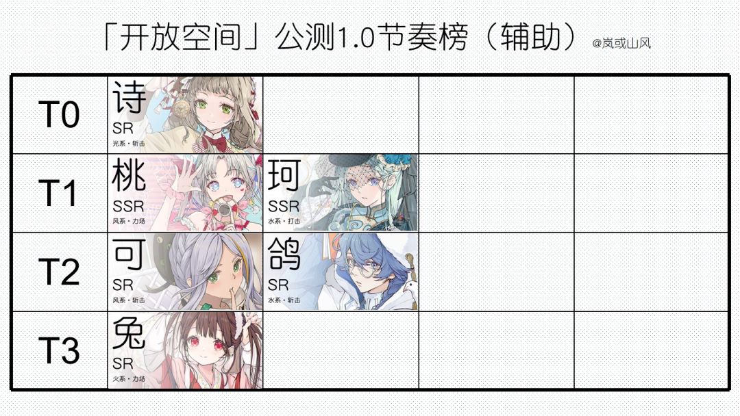 开放空间公测1.0节奏榜(个人向) 2