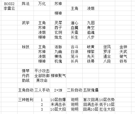 武神殿第一副本分析 2