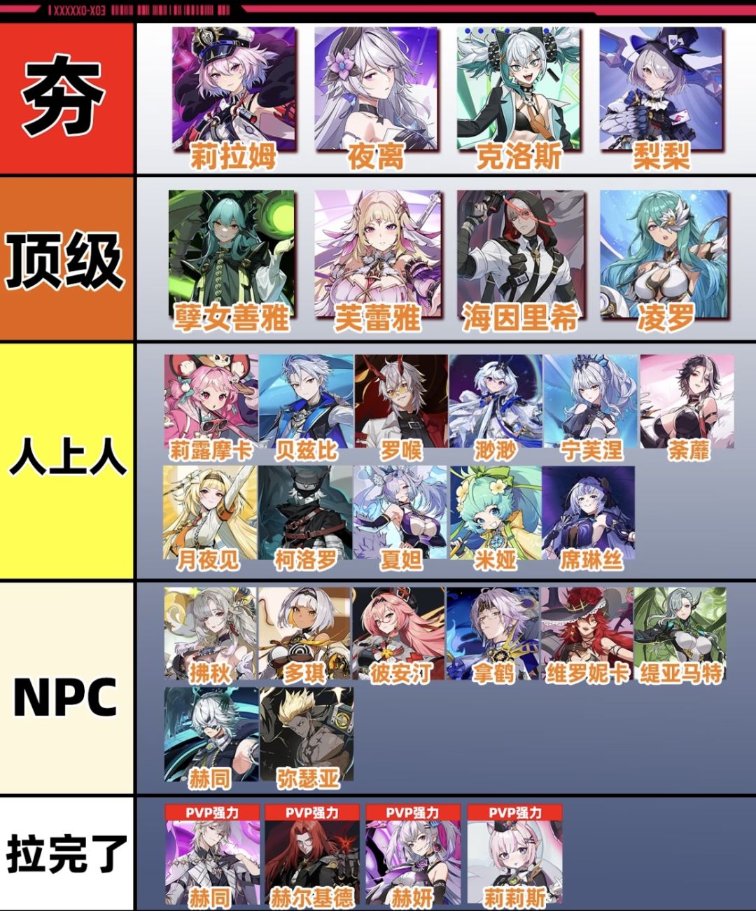 伊瑟SSR角色PVE强度排行榜 2
