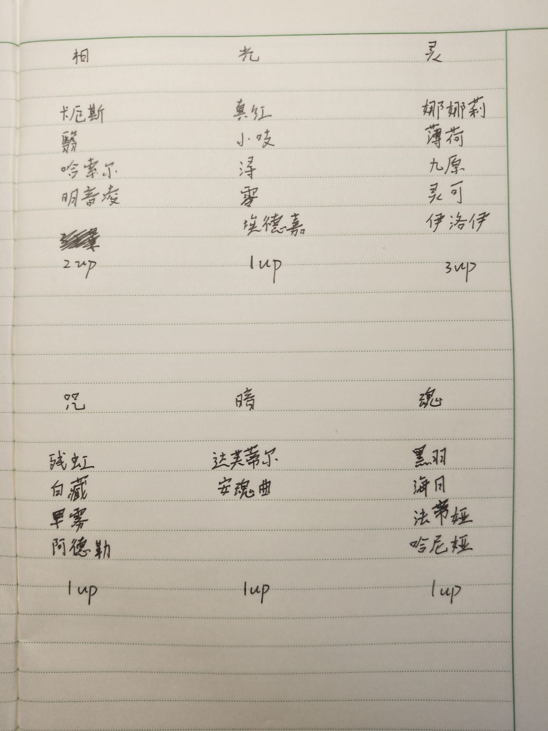 异环1.4以后两个版本up池预测 1