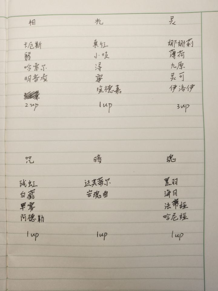 异环1.4以后两个版本up池预测截图