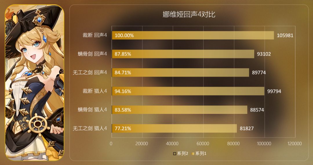 #装备解析#4.3版本新增两套圣遗物 3