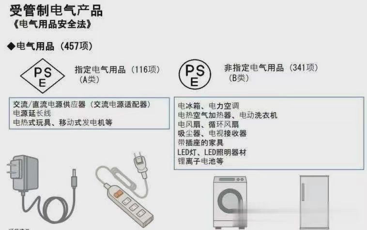 在那做亚马逊日本站PSE认证METI备案 1