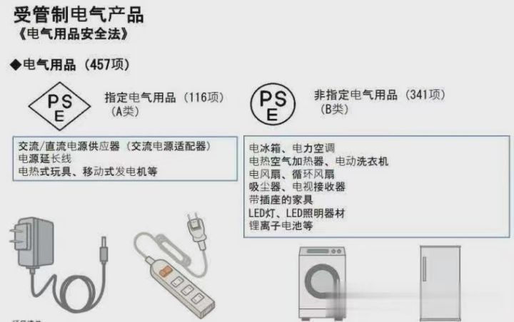 在那做亚马逊日本站PSE认证METI备案截图