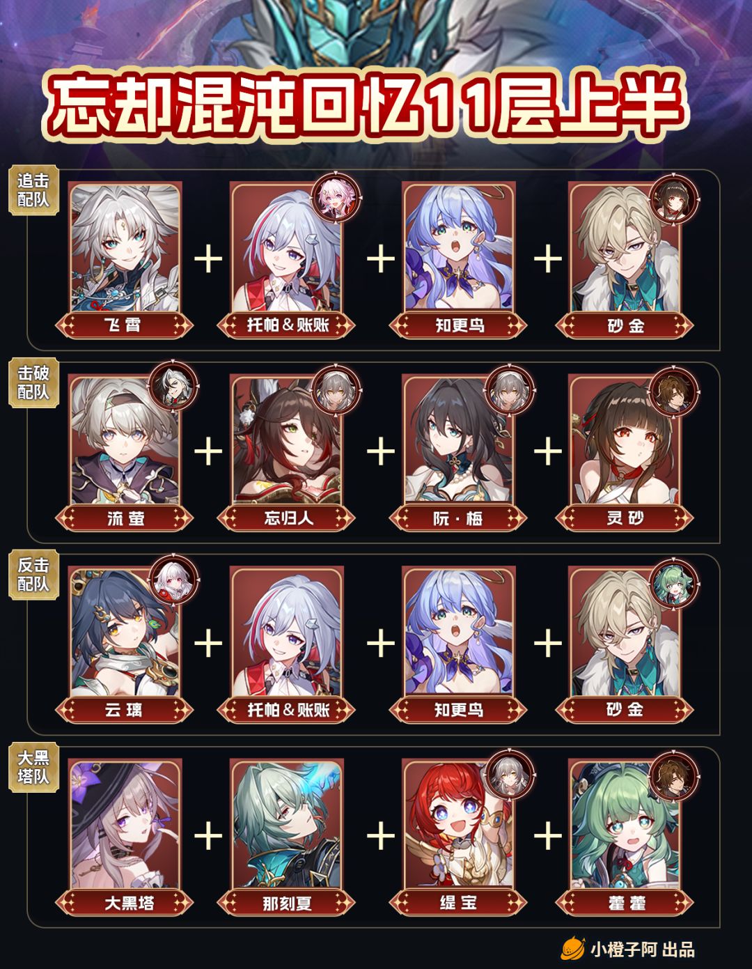 【V3.2攻略】混沌回忆-彼岸之息丨配队推荐 2
