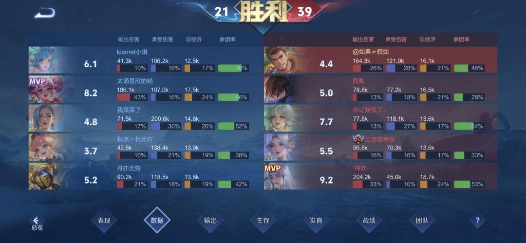 请问图中苏烈为什么评分最低? 2