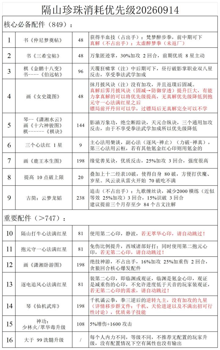 隔山拳珍珠消耗优先级截图