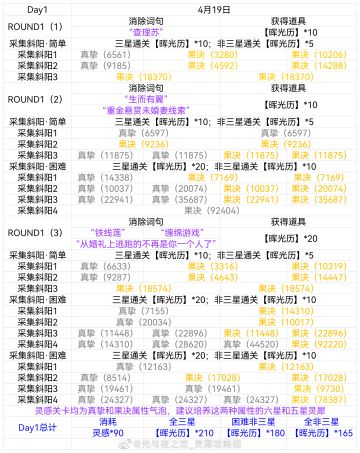【念念而归】活动关卡攻略（全部内容已更新完毕）