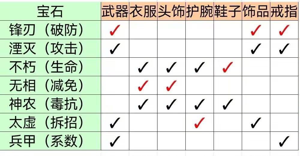 魂晶/宝石最优合成路径大揭秘(完整版) 2