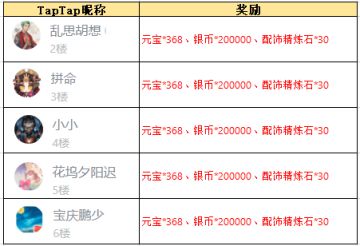 【获奖名单】《放开那三国3》生活不“芒” 慢慢播“种”